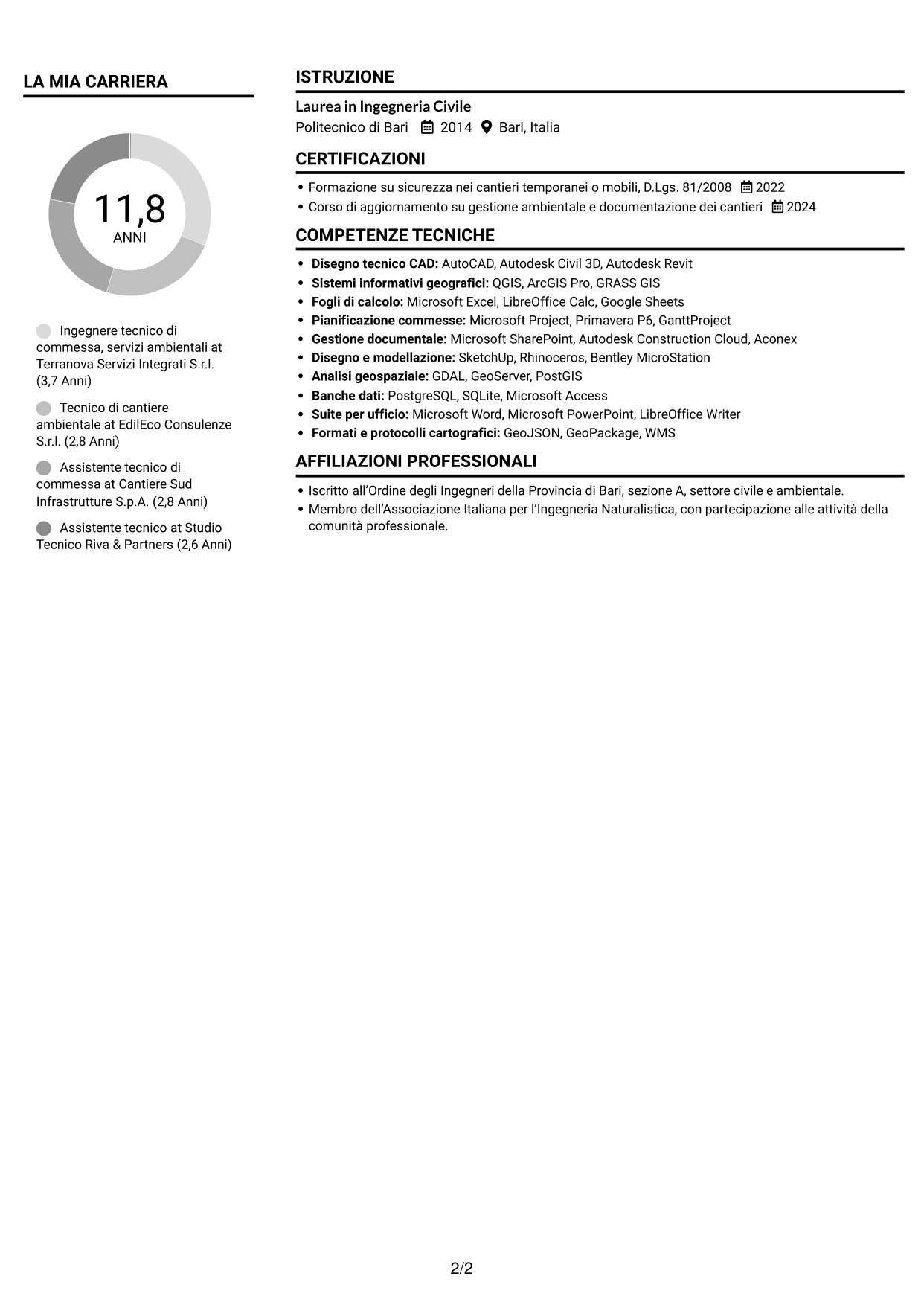 CV Compatto (formato sobrio a due colonne con foto): Ingegnere civile/ambientale - Cantieri ambientali, pagina 2