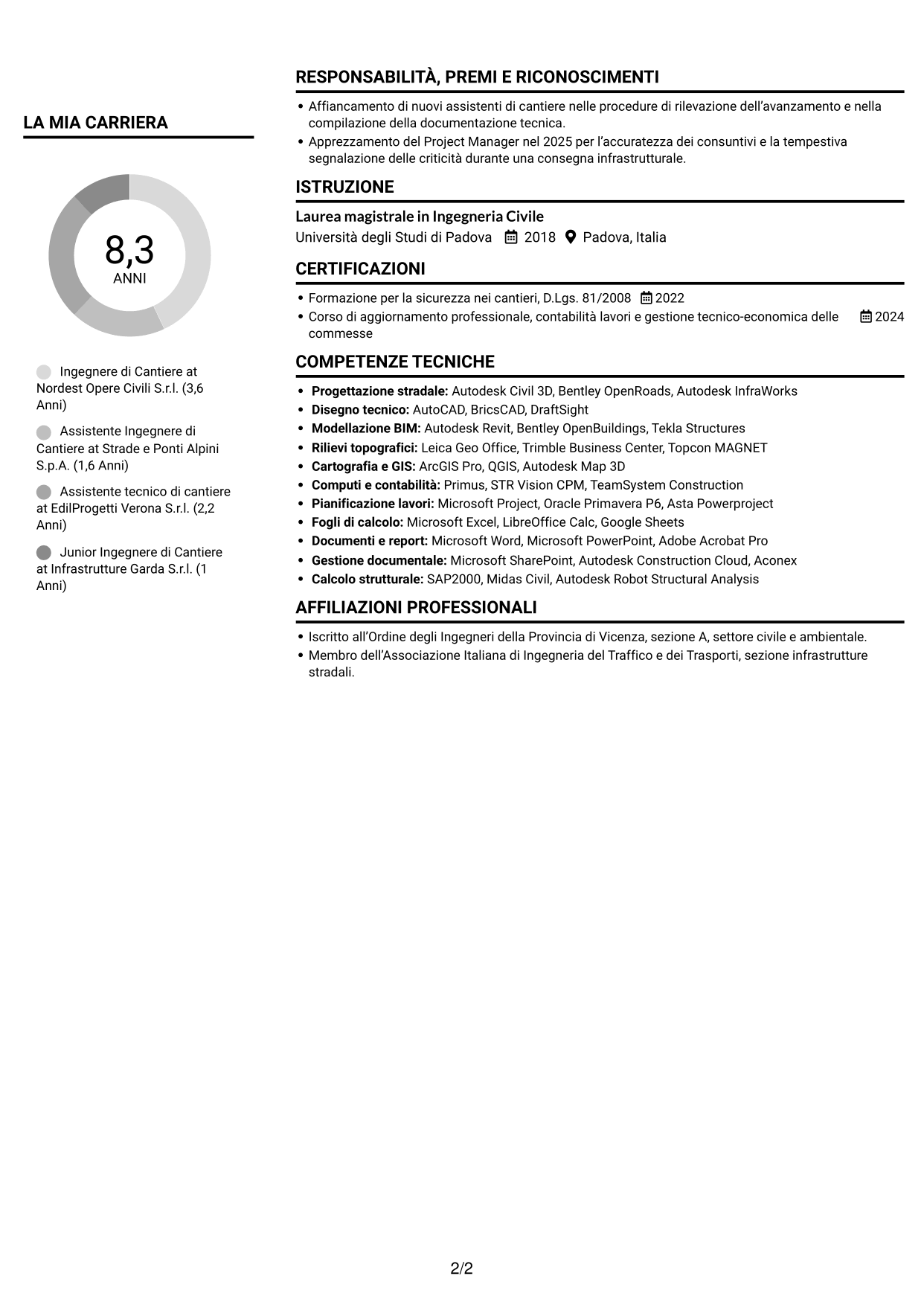 CV Compatto (formato sobrio a due colonne con foto): Ingegnere di Cantiere Infrastrutture, pagina 2