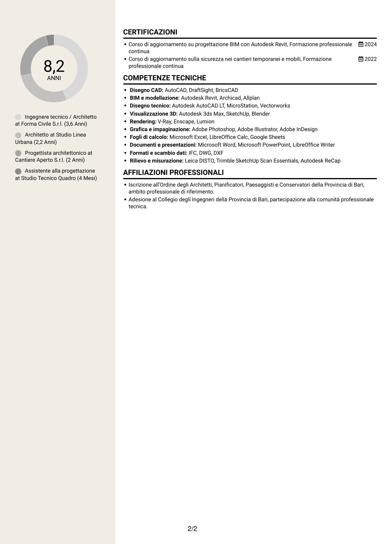 CV Intraprendente (formato a due colonne con intestazione centrata senza foto): Ingegnere Tecnico / Architetto, pagina 2