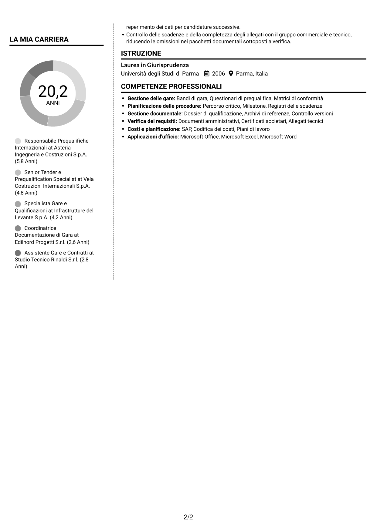 CV Moderno (formato a due colonne con foto a sinistra e separatore): International Prequalification Manager, pagina 2