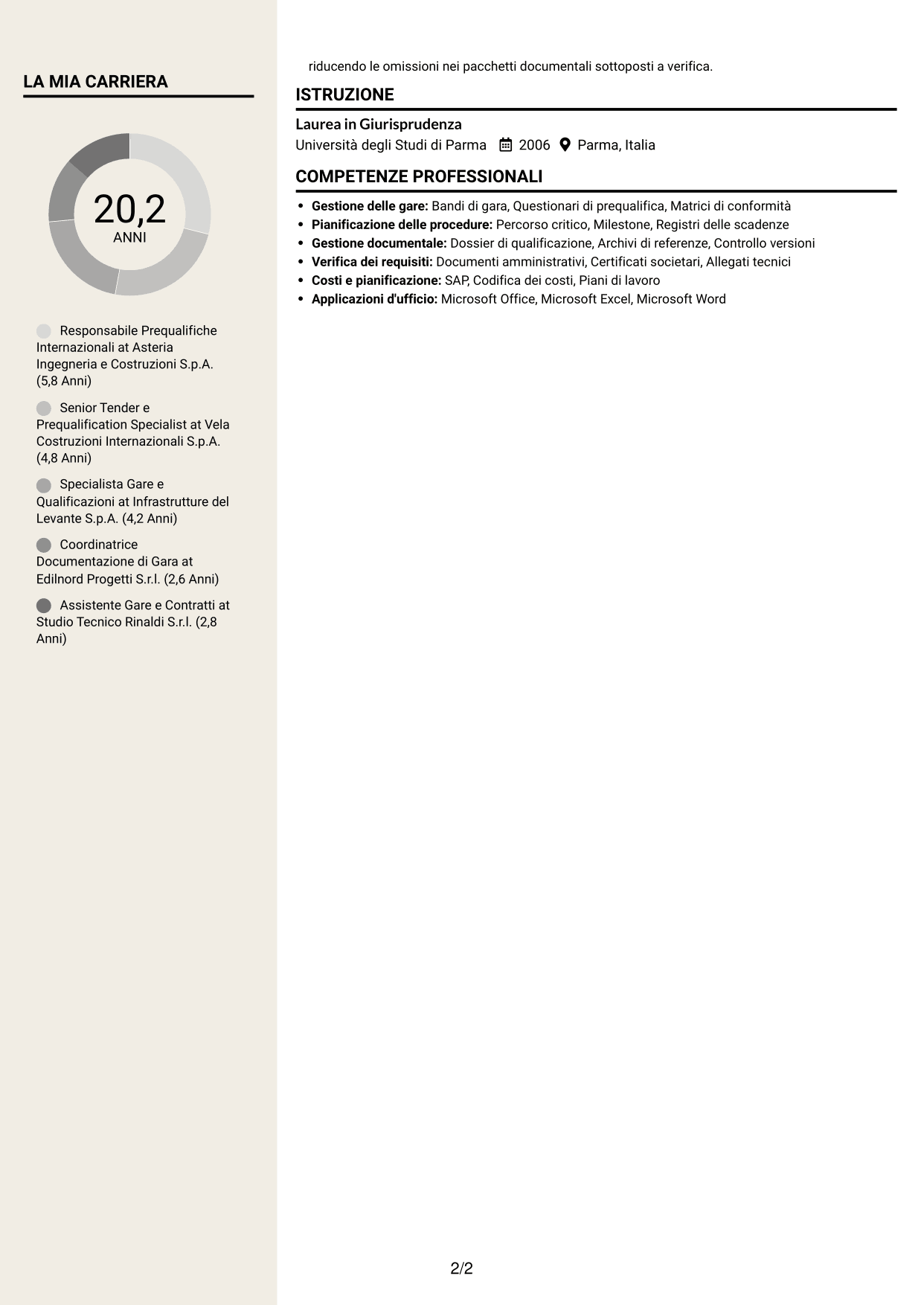 CV Intraprendente (formato a due colonne con intestazione centrata senza foto): International Prequalification Manager, pagina 2