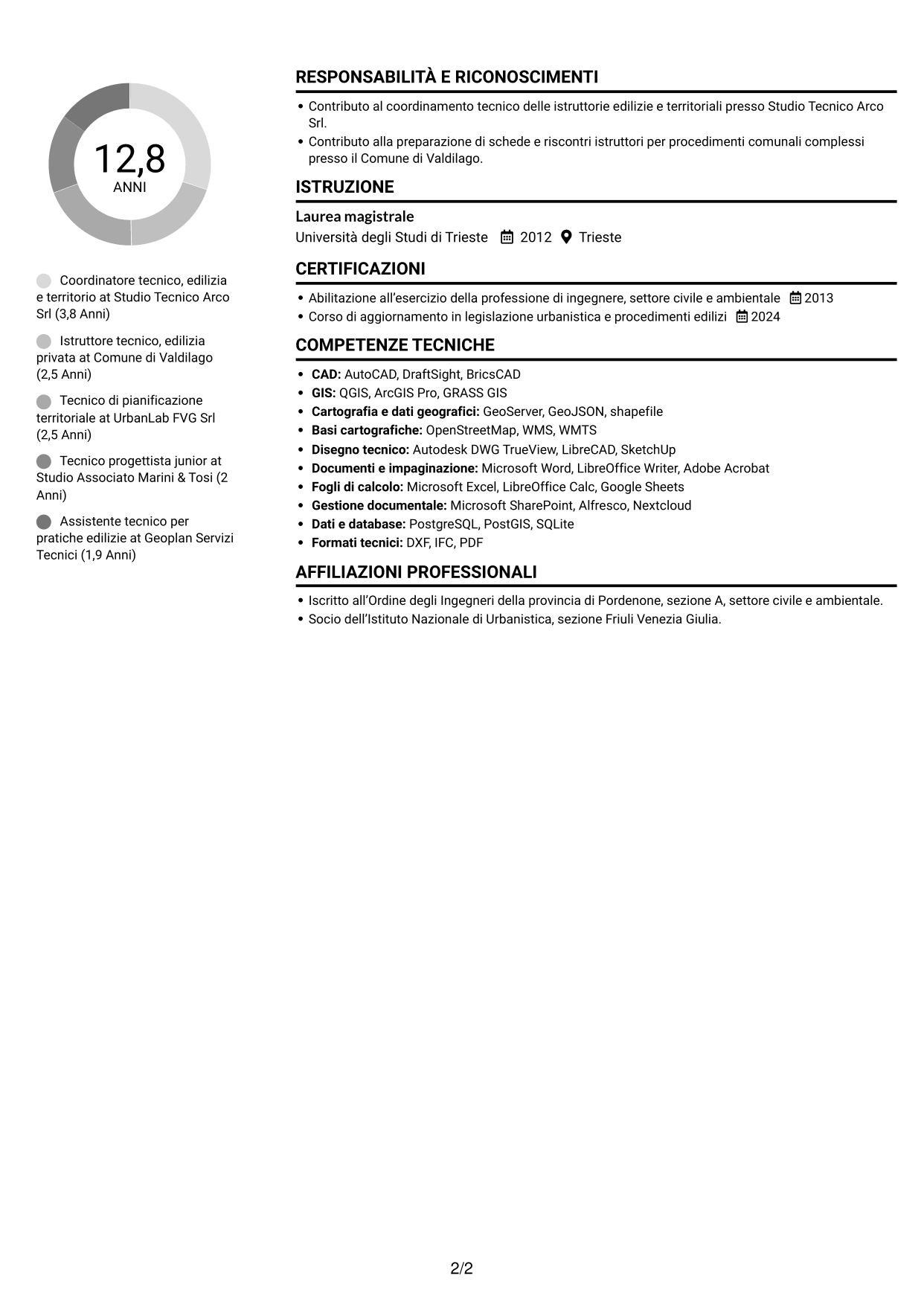 CV Compatto (formato sobrio a due colonne con foto): Istruttore direttivo tecnico - Edilizia privata e pianificazione territoriale, pagina 2