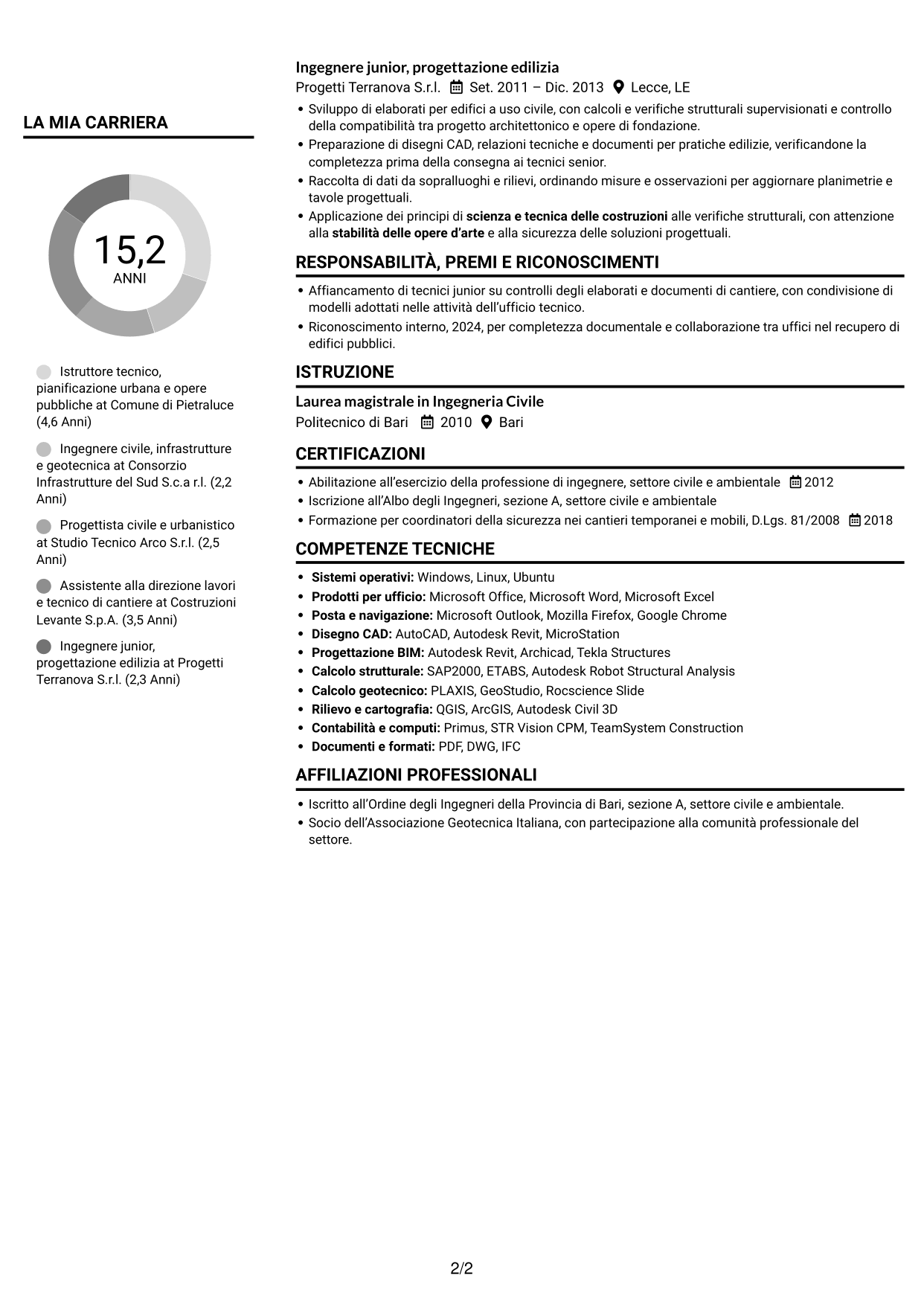 CV Compatto (formato sobrio a due colonne con foto): Istruttore direttivo tecnico - Urbanistica e opere pubbliche, pagina 2