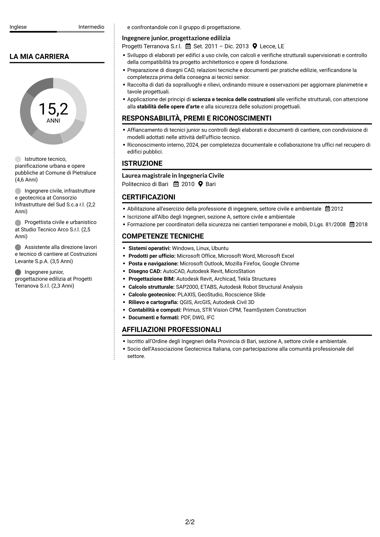 CV Moderno (formato a due colonne con foto a sinistra e separatore): Istruttore direttivo tecnico - Urbanistica e opere pubbliche, pagina 2