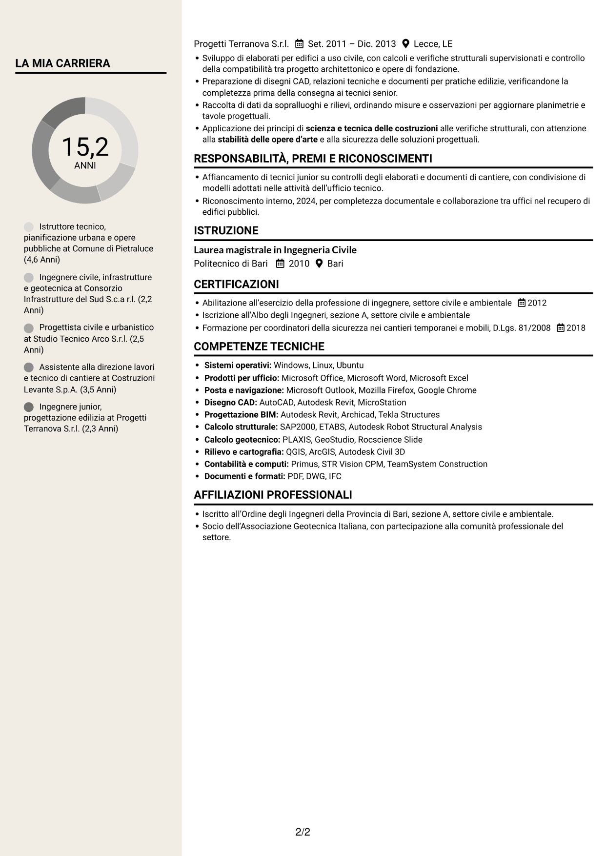 CV Intraprendente (formato a due colonne con intestazione centrata senza foto): Istruttore direttivo tecnico - Urbanistica e opere pubbliche, pagina 2