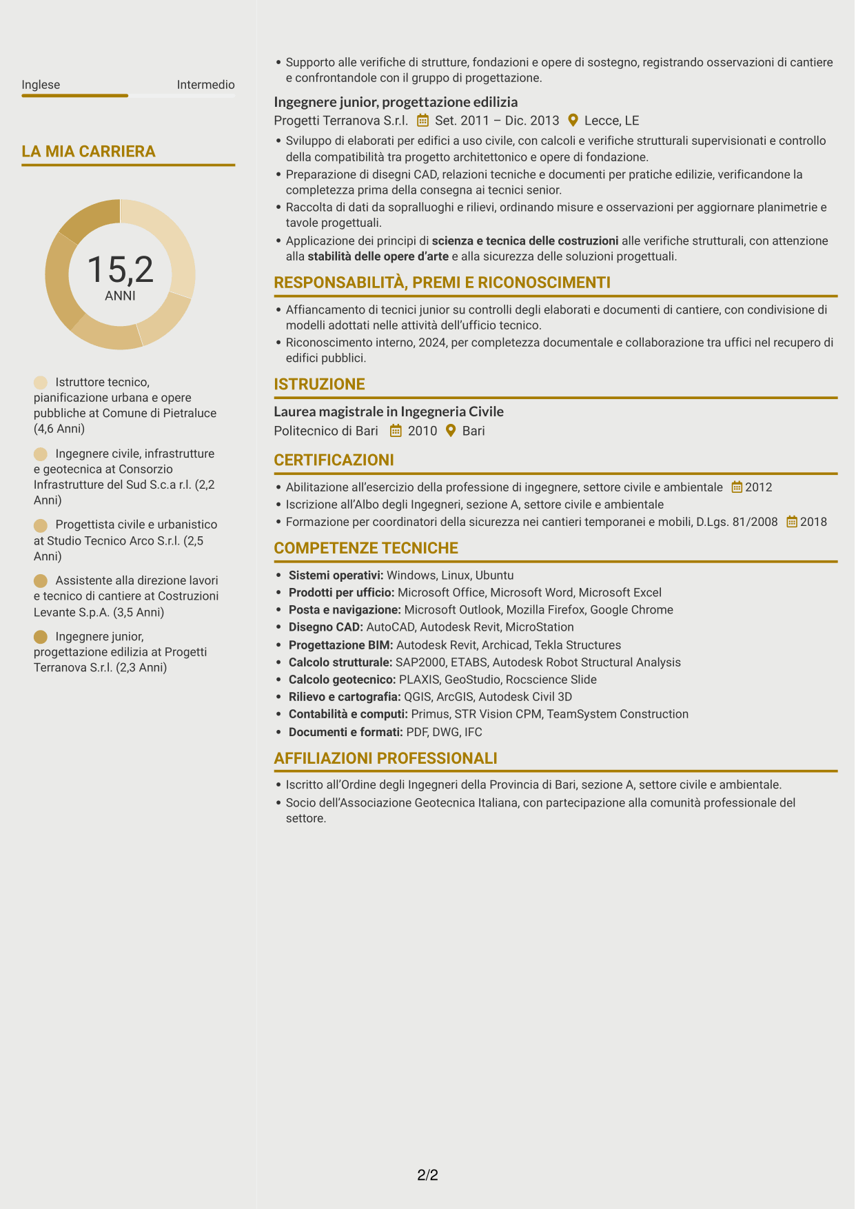 CV Dinamico (formato a due colonne con icone): Istruttore direttivo tecnico - Urbanistica e opere pubbliche, pagina 2