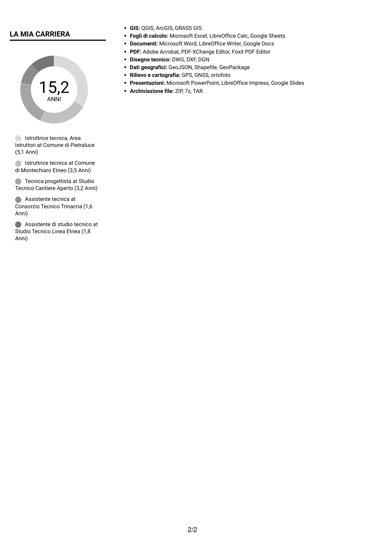 CV Compatto (formato sobrio a due colonne con foto): Istruttore tecnico, pagina 2
