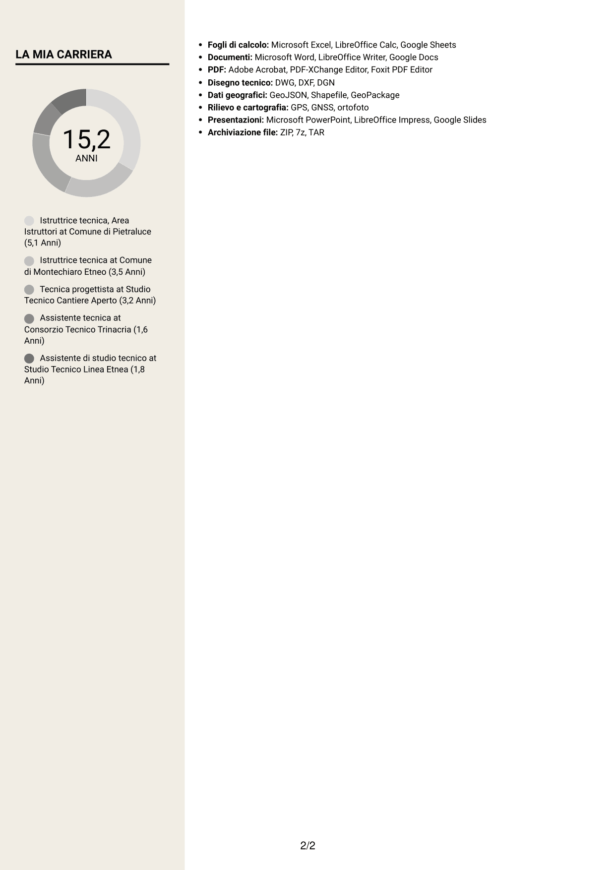 CV Intraprendente (formato a due colonne con intestazione centrata senza foto): Istruttore tecnico, pagina 2