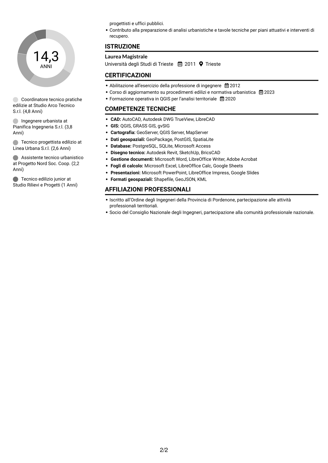 CV Compatto (formato sobrio a due colonne con foto): Istruttore Tecnico - Edilizia Privata e Programmazione del Territorio, pagina 2