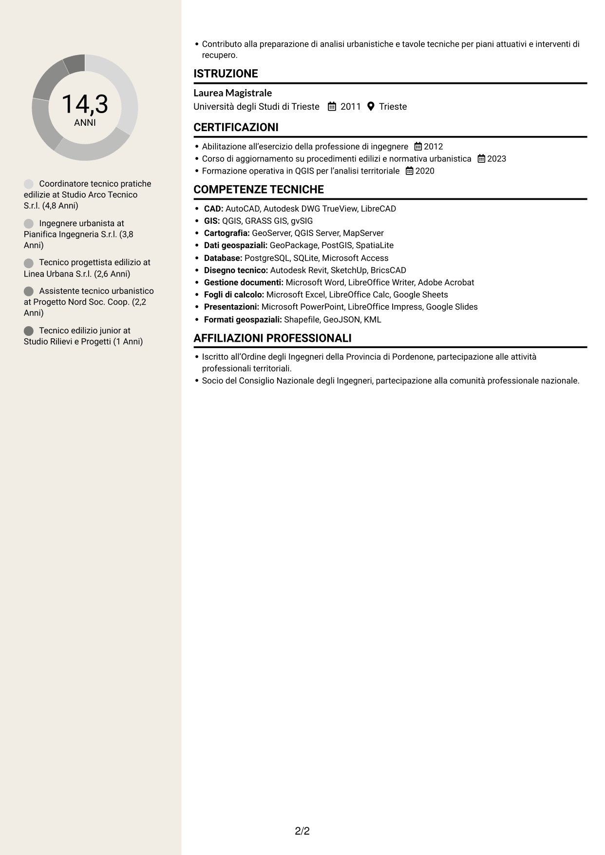 CV Intraprendente (formato a due colonne con intestazione centrata senza foto): Istruttore Tecnico - Edilizia Privata e Programmazione del Territorio, pagina 2
