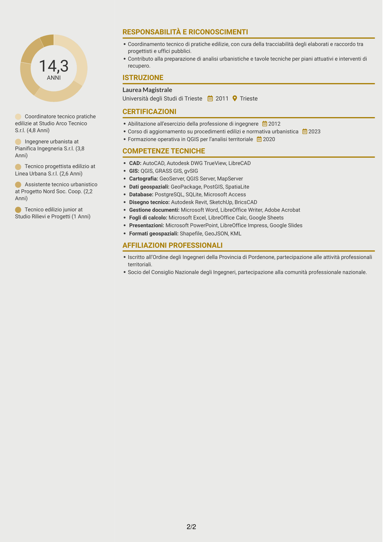 CV Dinamico (formato a due colonne con icone): Istruttore Tecnico - Edilizia Privata e Programmazione del Territorio, pagina 2