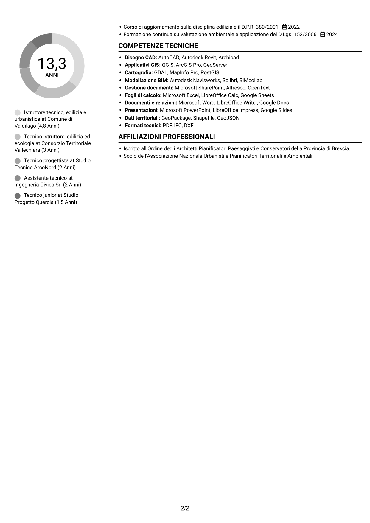 CV Compatto (formato sobrio a due colonne con foto): Istruttore Tecnico - Edilizia, Urbanistica ed Ecologia, pagina 2