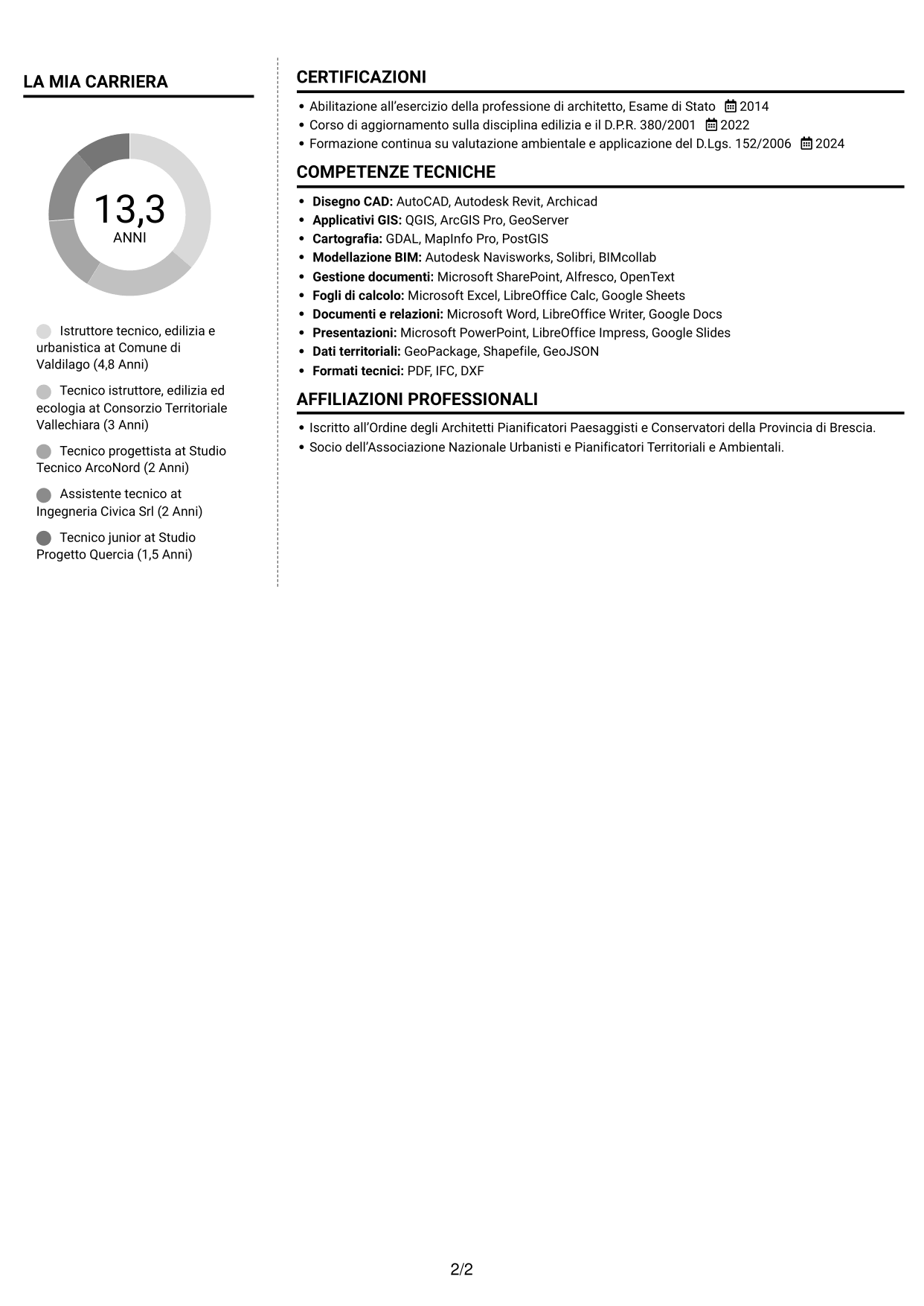 CV Moderno (formato a due colonne con foto a sinistra e separatore): Istruttore Tecnico - Edilizia, Urbanistica ed Ecologia, pagina 2