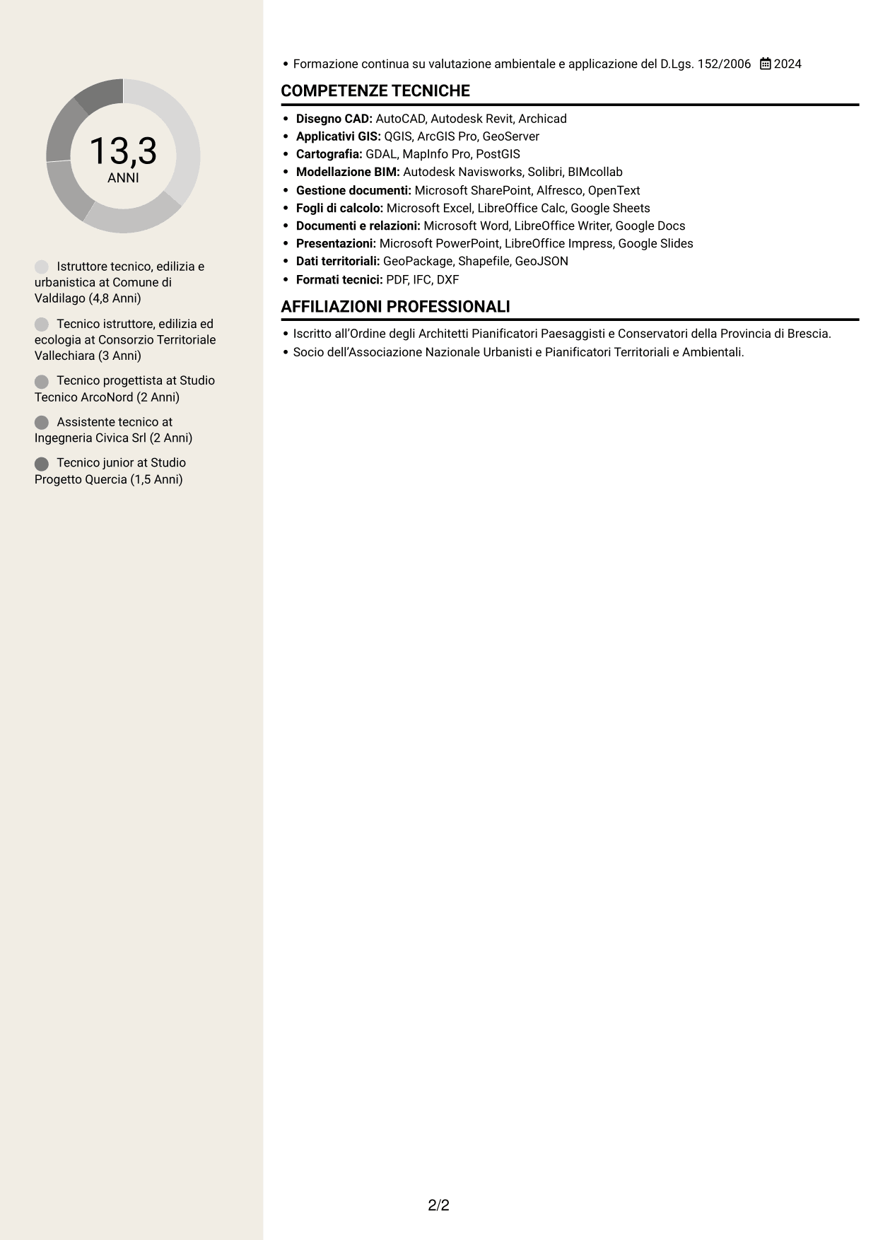 CV Intraprendente (formato a due colonne con intestazione centrata senza foto): Istruttore Tecnico - Edilizia, Urbanistica ed Ecologia, pagina 2