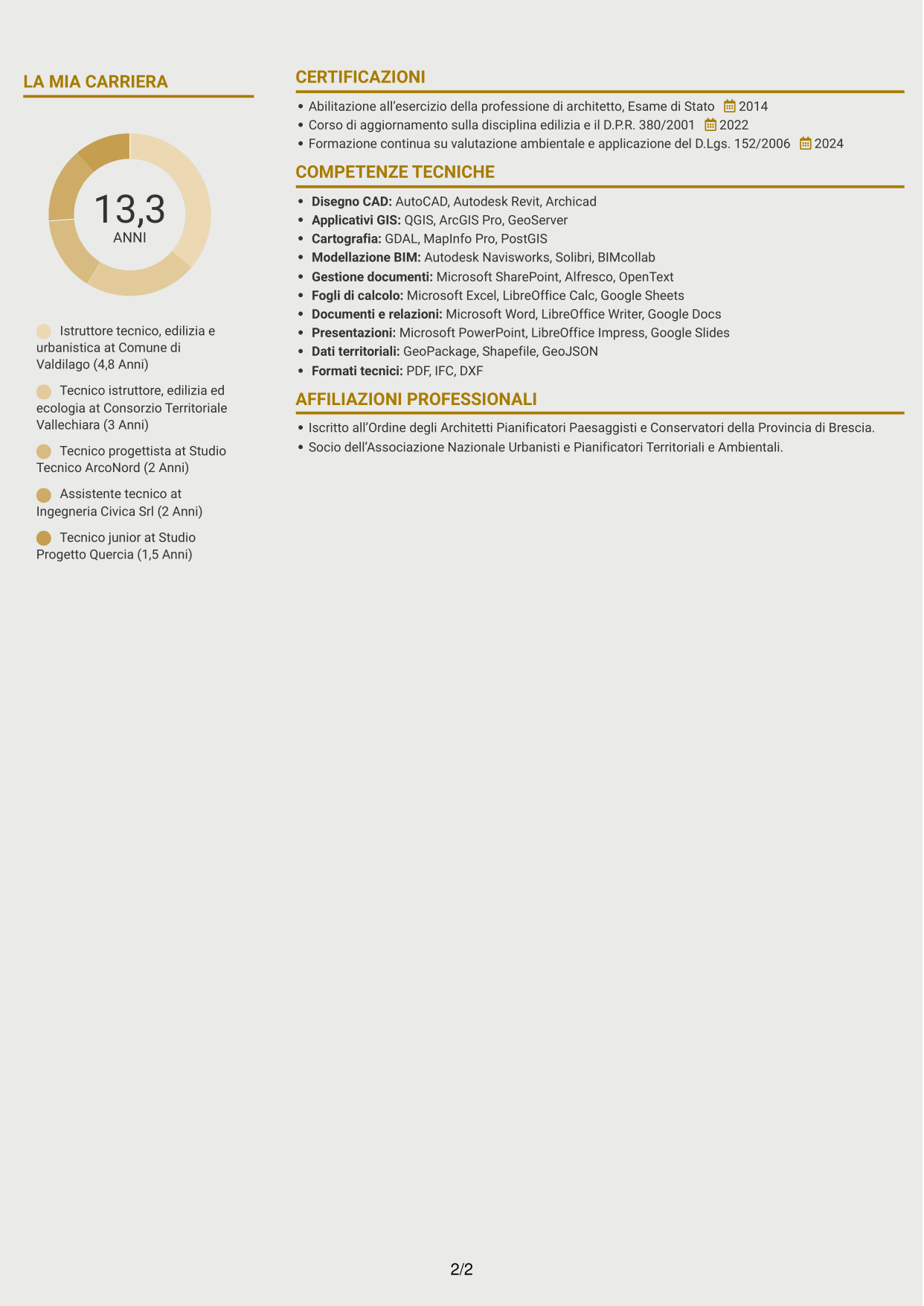 CV Dinamico (formato a due colonne con icone): Istruttore Tecnico - Edilizia, Urbanistica ed Ecologia, pagina 2