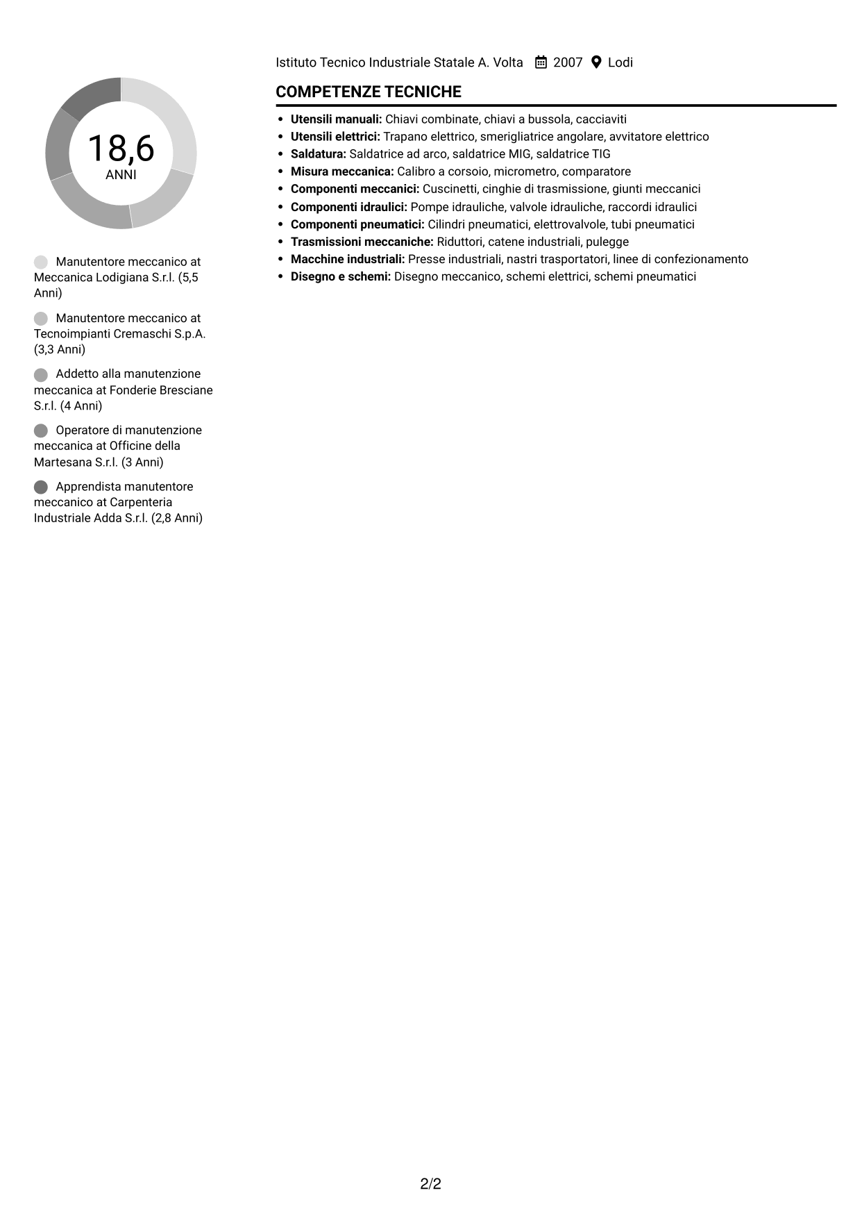 CV Compatto (formato sobrio a due colonne con foto): Manutentore meccanico - Macchinari industriali, pagina 2