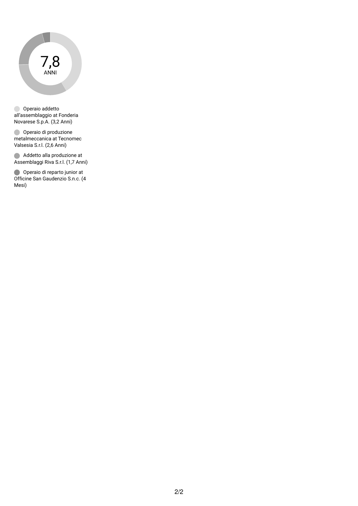 CV Compatto (formato sobrio a due colonne con foto): Operaio addetto alla produzione - Assemblaggio meccanico, pagina 2