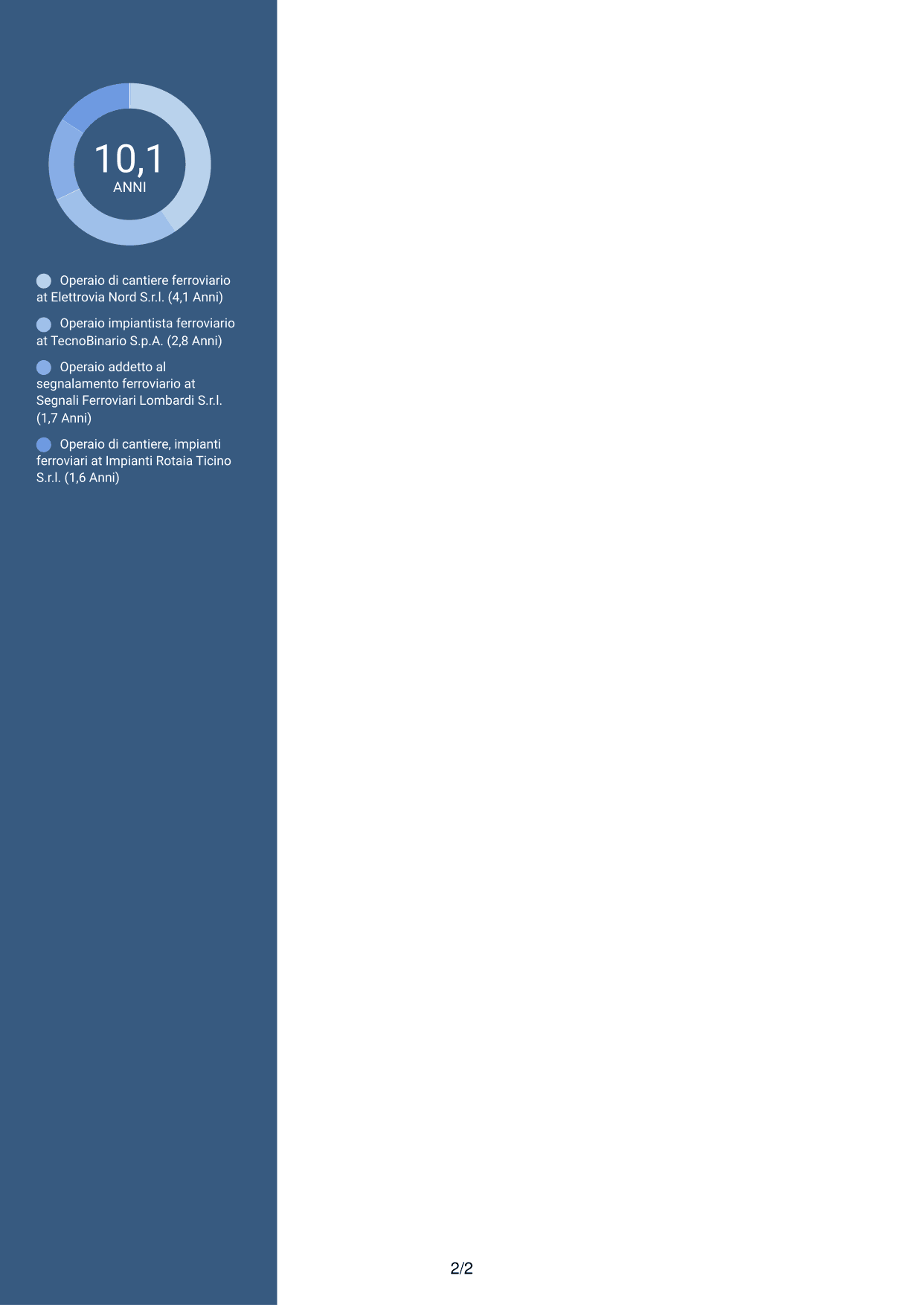 CV Elegante (formato con colonna laterale colorata e foto): Operaio di cantiere - Impianti di sicurezza e segnalamento ferroviario, pagina 2