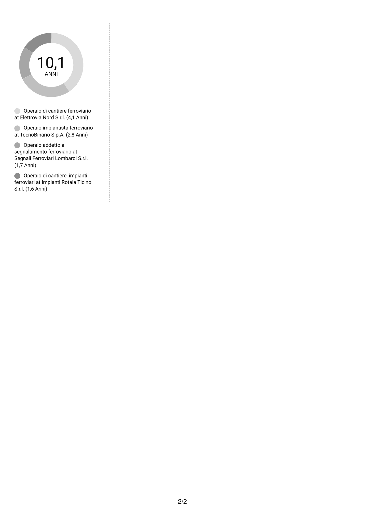 CV Moderno (formato a due colonne con foto a sinistra e separatore): Operaio di cantiere - Impianti di sicurezza e segnalamento ferroviario, pagina 2