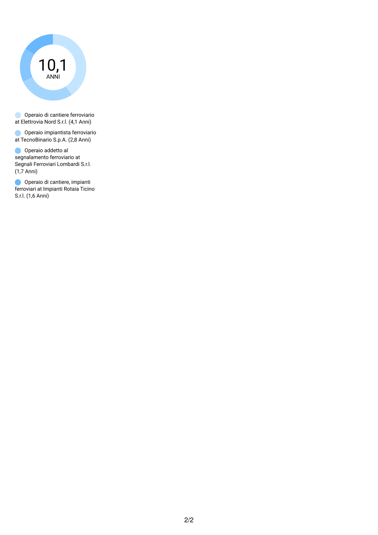 CV Audace (formato a due colonne con accenti colorati e foto): Operaio di cantiere - Impianti di sicurezza e segnalamento ferroviario, pagina 2