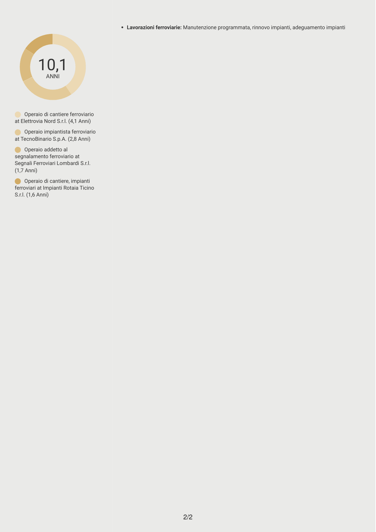 CV Dinamico (formato a due colonne con icone): Operaio di cantiere - Impianti di sicurezza e segnalamento ferroviario, pagina 2