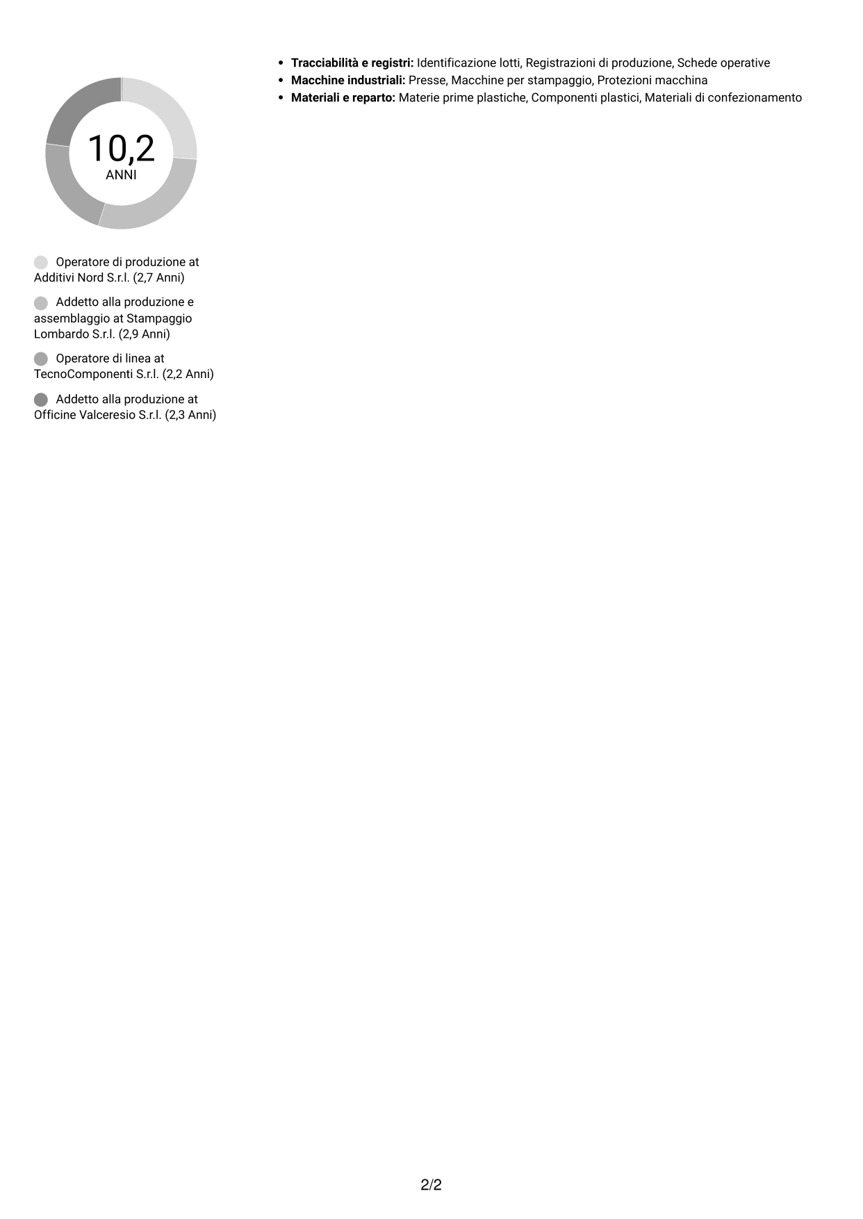 CV Compatto (formato sobrio a due colonne con foto): Operaio di produzione - Assemblaggio e controllo qualità, pagina 2