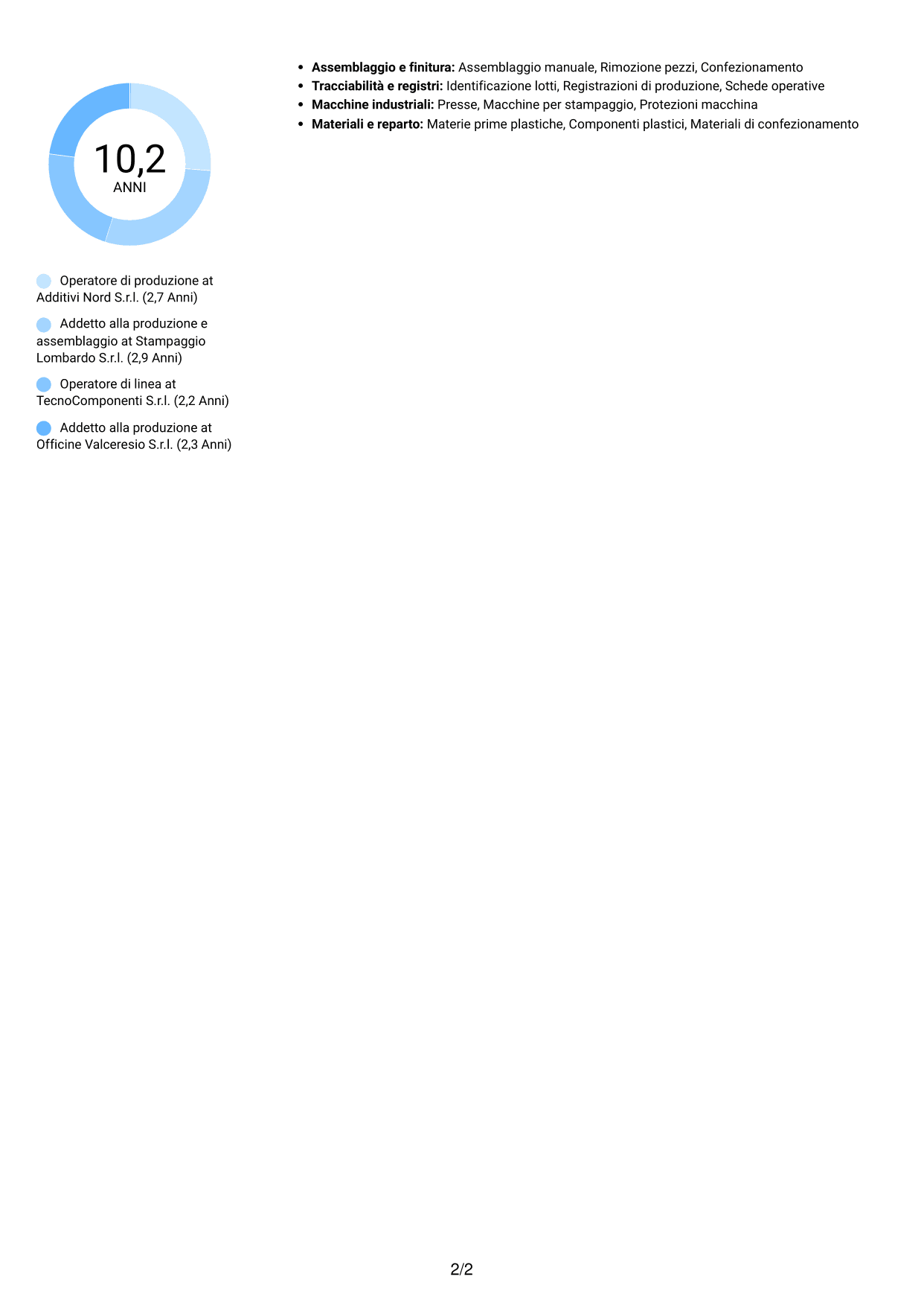CV Audace (formato a due colonne con accenti colorati e foto): Operaio di produzione - Assemblaggio e controllo qualità, pagina 2