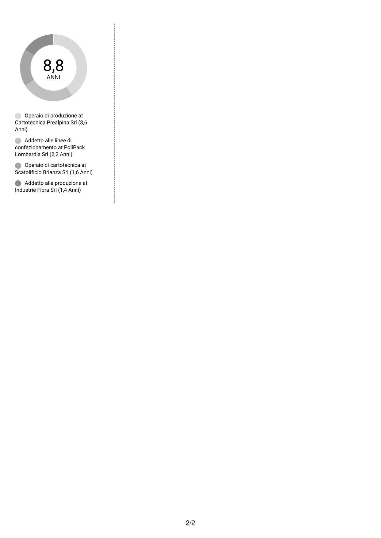 CV Moderno (formato a due colonne con foto a sinistra e separatore): Operaio di produzione - Industria cartaria, pagina 2