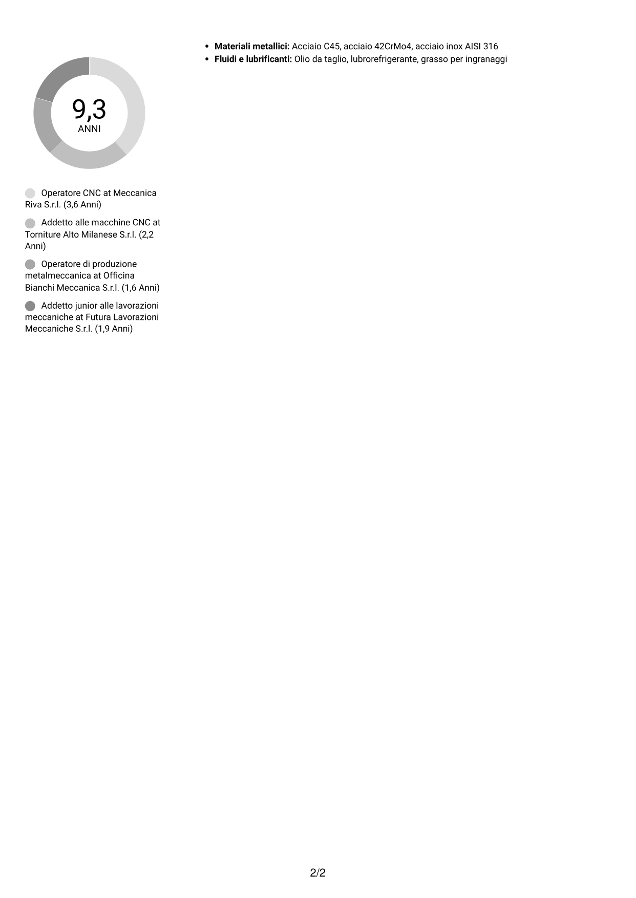 CV Compatto (formato sobrio a due colonne con foto): Operatore CNC - Componenti oleodinamici, pagina 2