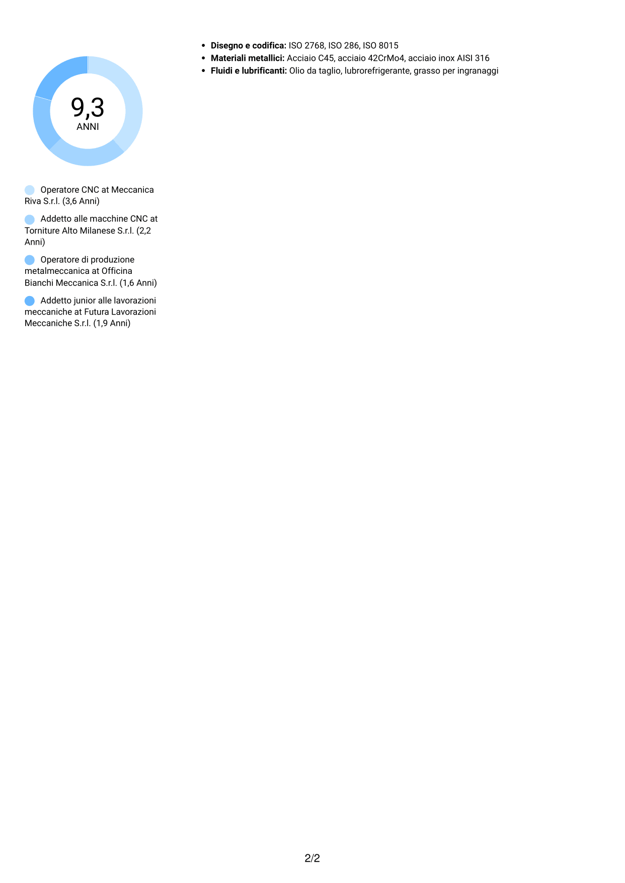 CV Audace (formato a due colonne con accenti colorati e foto): Operatore CNC - Componenti oleodinamici, pagina 2