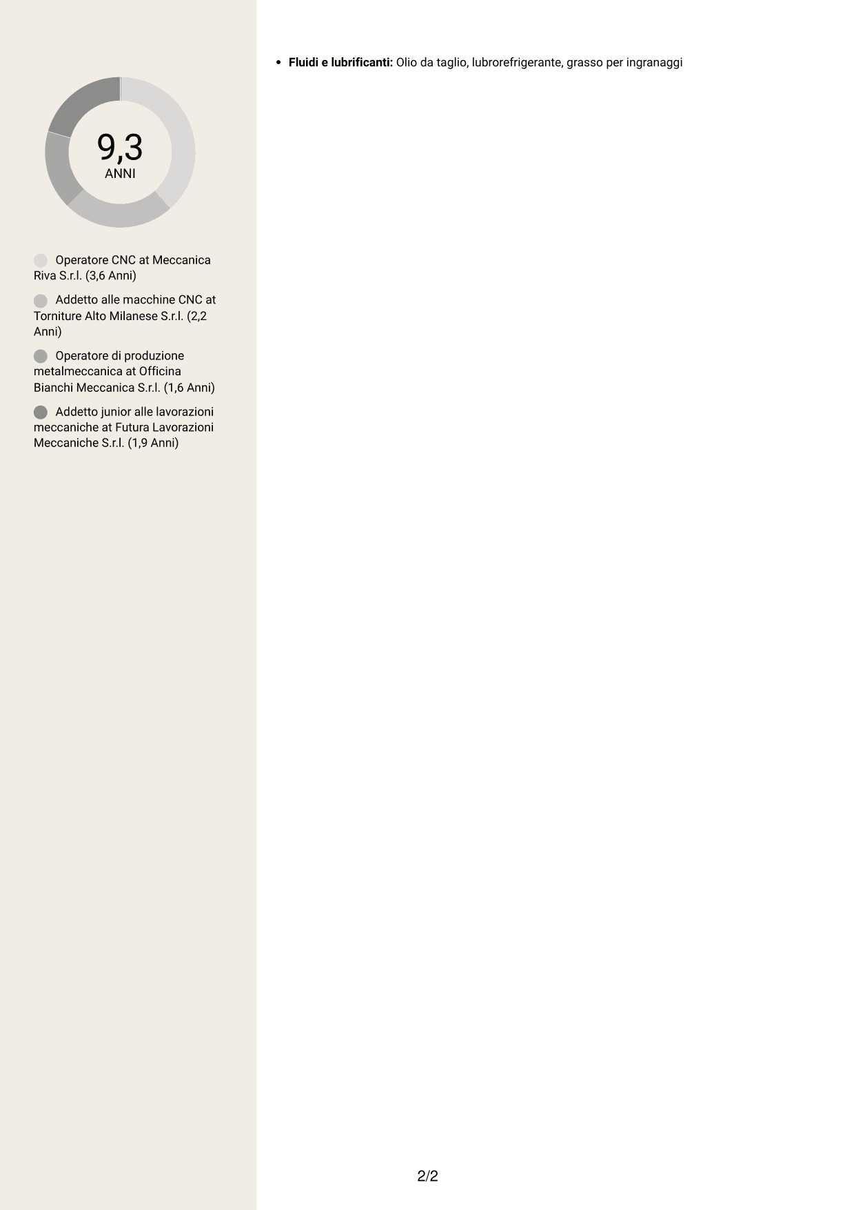 CV Intraprendente (formato a due colonne con intestazione centrata senza foto): Operatore CNC - Componenti oleodinamici, pagina 2
