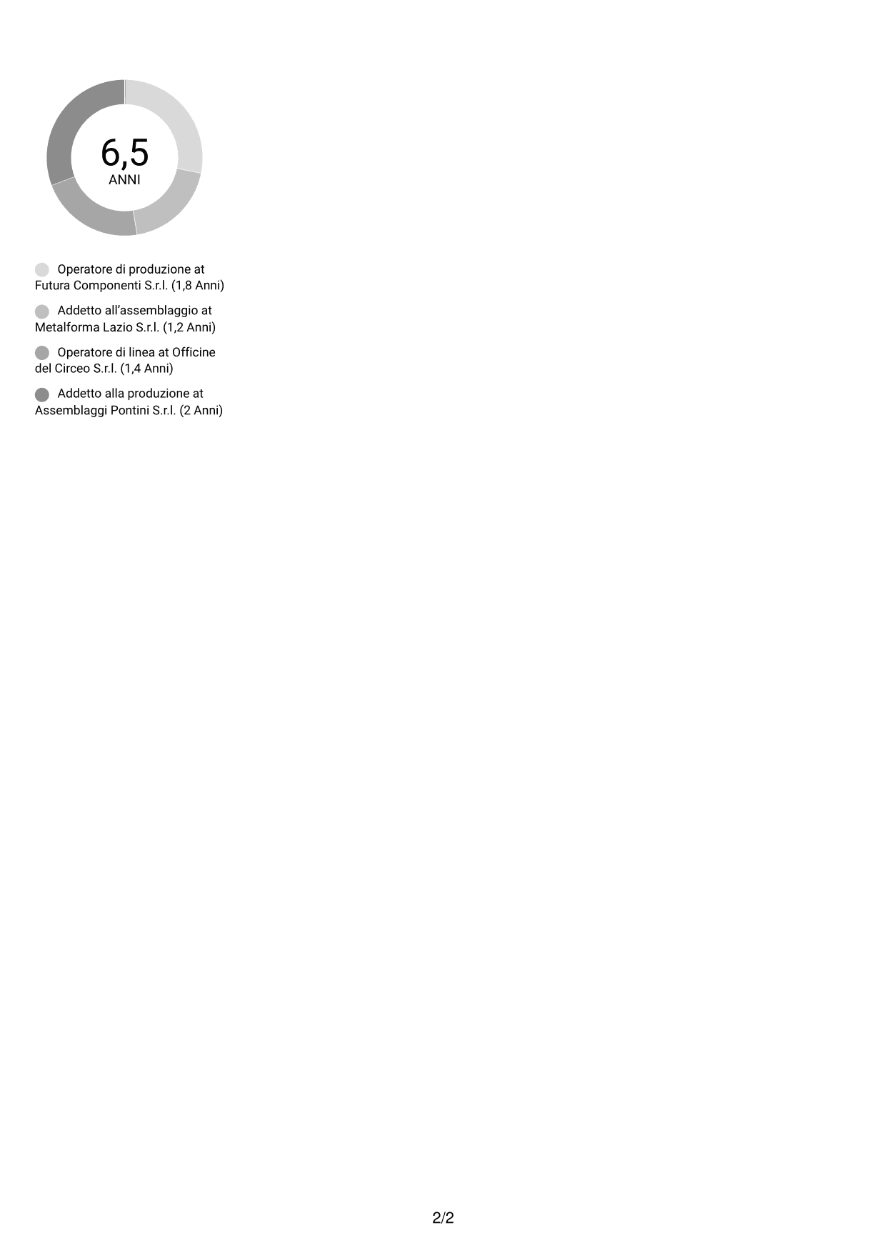CV Compatto (formato sobrio a due colonne con foto): Operatore di produzione - Assemblaggio metalmeccanico, pagina 2