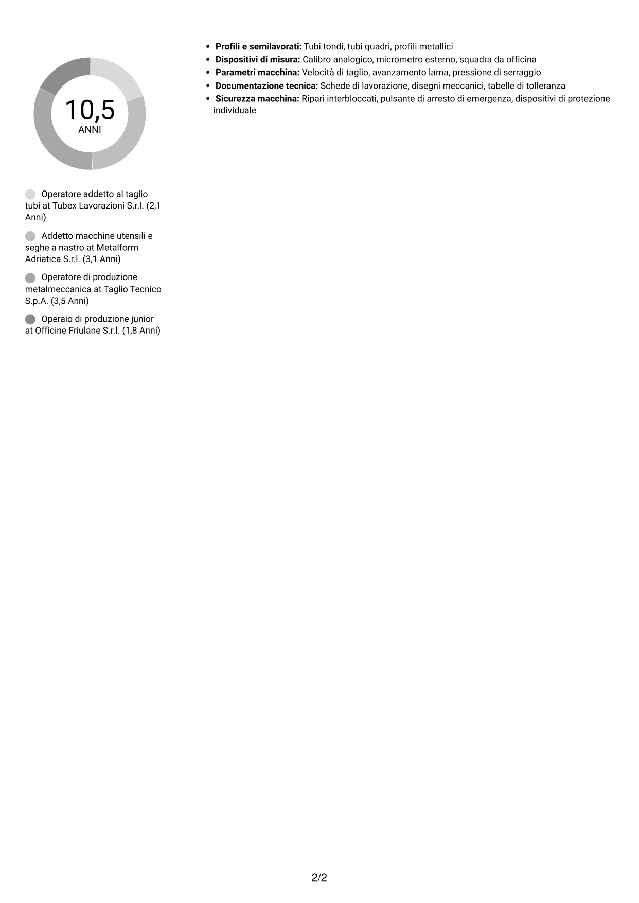CV Compatto (formato sobrio a due colonne con foto): Operatore di produzione - Taglio tubi, pagina 2