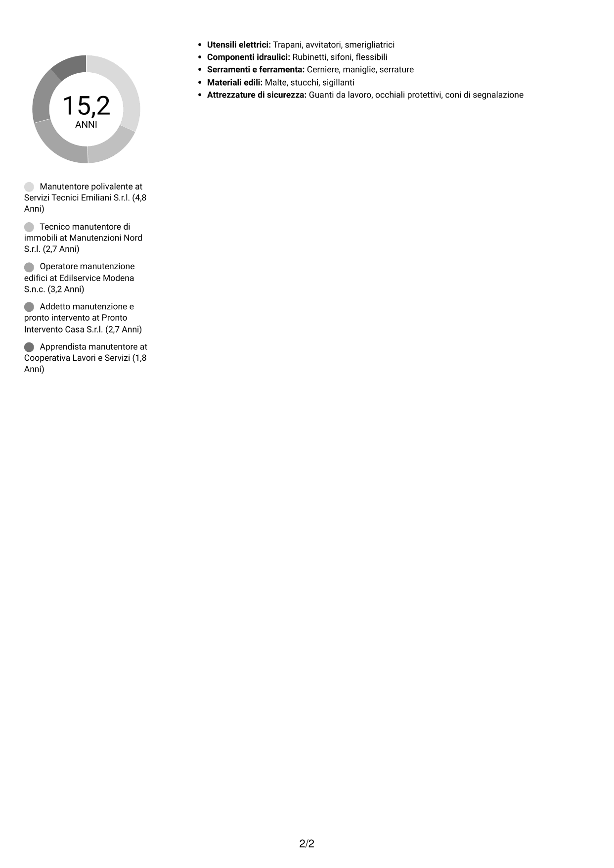CV Compatto (formato sobrio a due colonne con foto): Operatore esperto in servizi manutentivi, pagina 2
