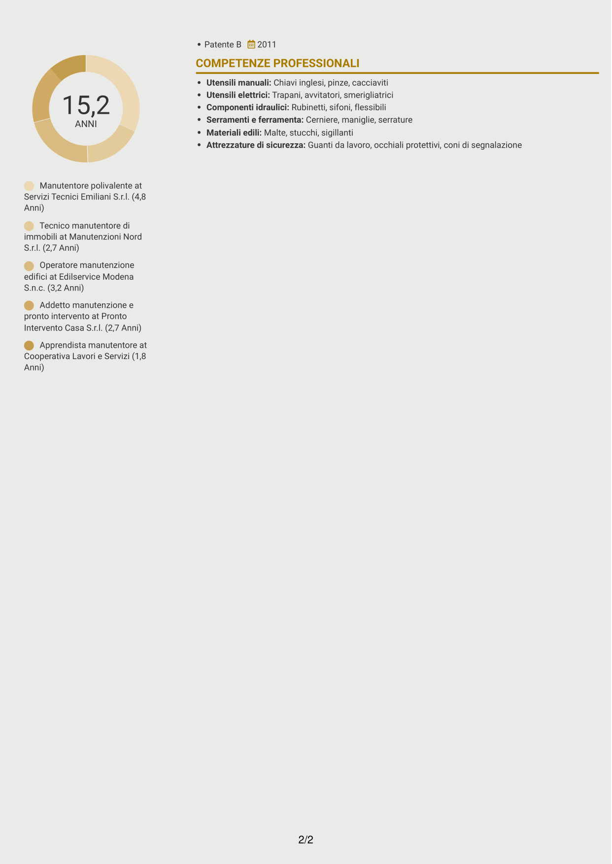 CV Dinamico (formato a due colonne con icone): Operatore esperto in servizi manutentivi, pagina 2