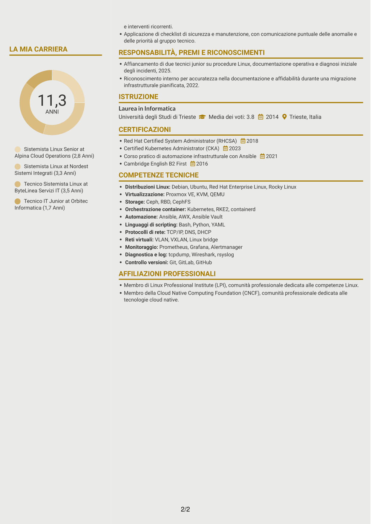 CV Dinamico (formato a due colonne con icone): Sistemista Linux - Virtualizzazione e Kubernetes, pagina 2