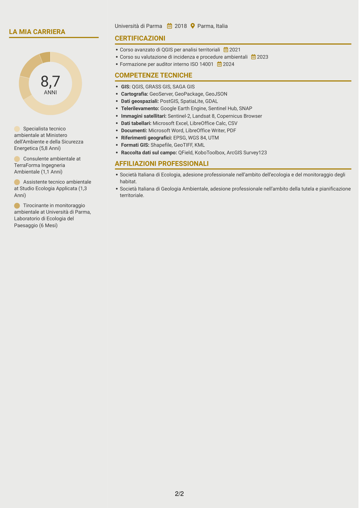 CV Dinamico (formato a due colonne con icone): Specialista Tecnico - Territorio e Sistemi Verdi, pagina 2
