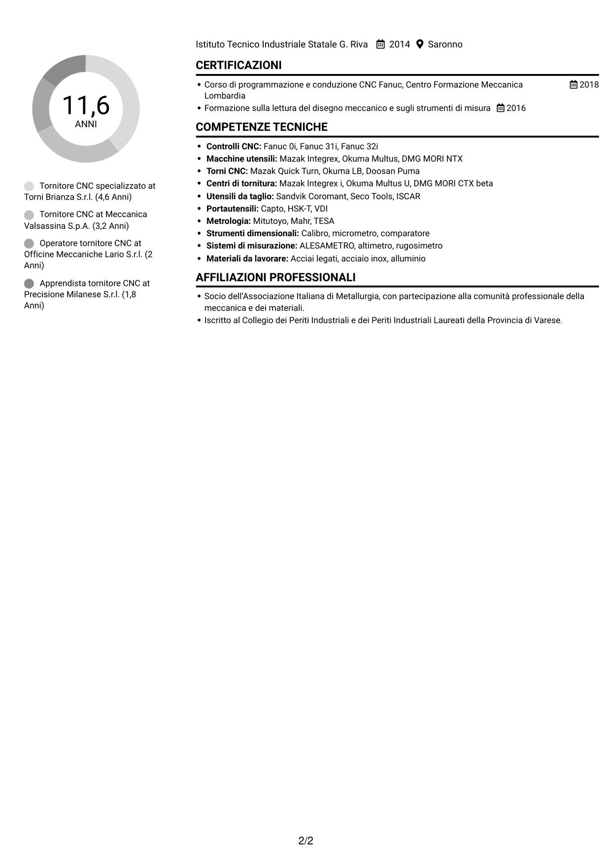 CV Compatto (formato sobrio a due colonne con foto): Tornitore CNC - Torni multitasking con asse Y, pagina 2